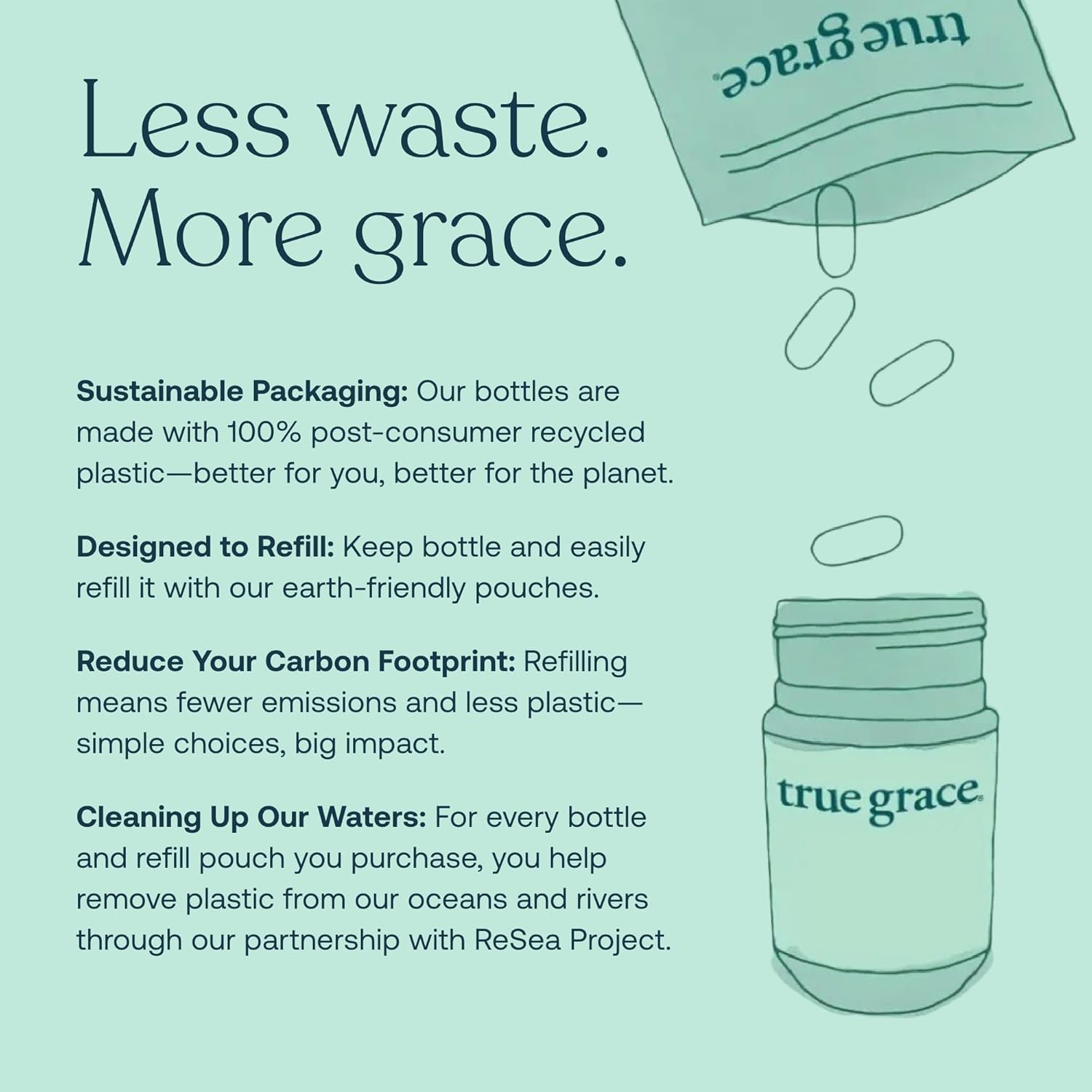 Promotional graphic for True Grace with text about sustainable packaging and refillable system to reduce your carbon footprint and clean up our waters on a teal background.