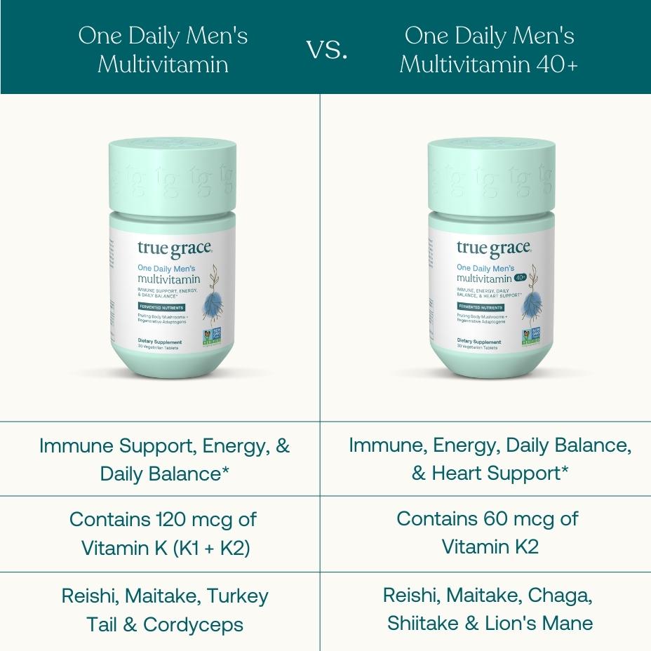 One Daily Men's 40+ Multivitamin